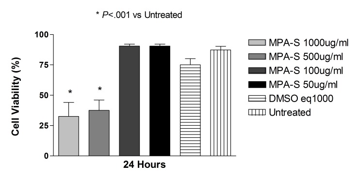 FIGURE 18