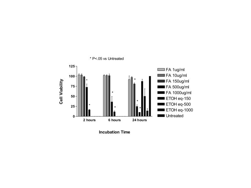 FIGURE 28