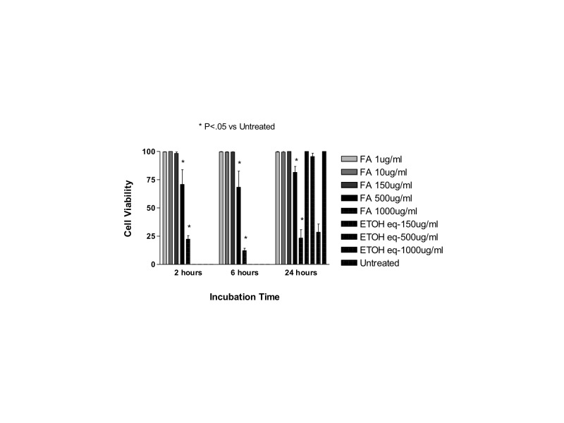 FIGURE 27