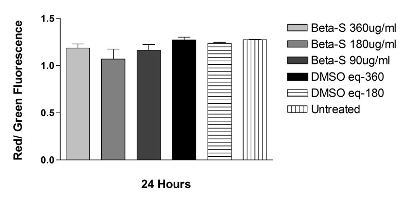 FIGURE 15