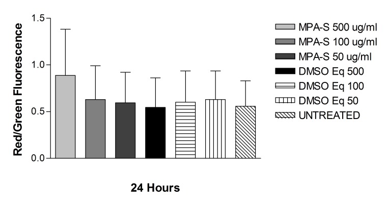 FIGURE 20