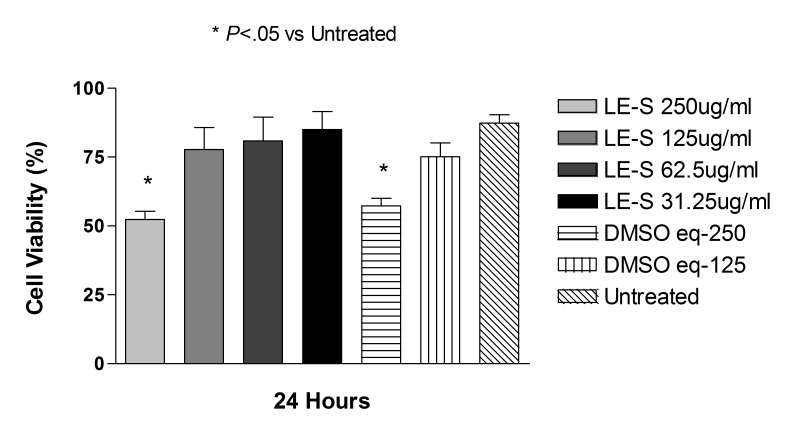 FIGURE 24