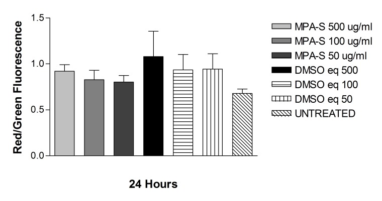 FIGURE 19