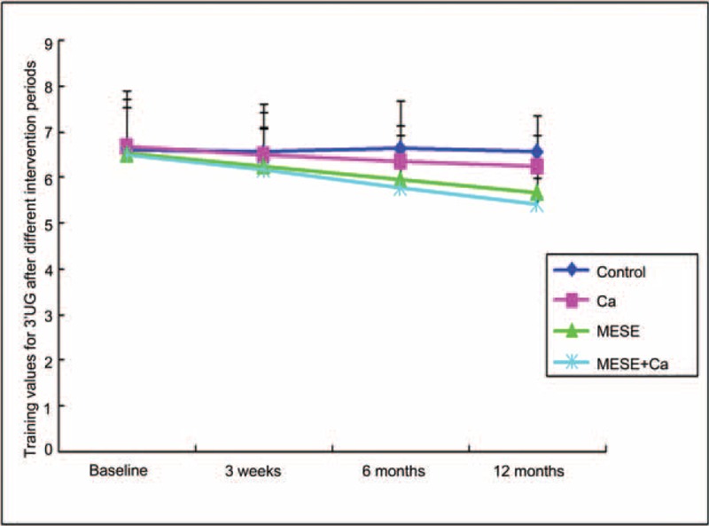 FIGURE 4