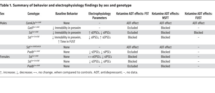 graphic file with name jci-130-130808-g044.jpg