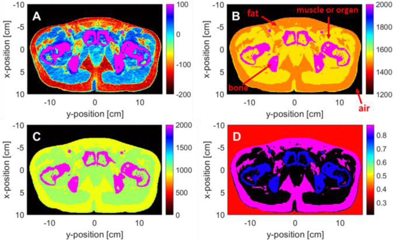 Fig. 3