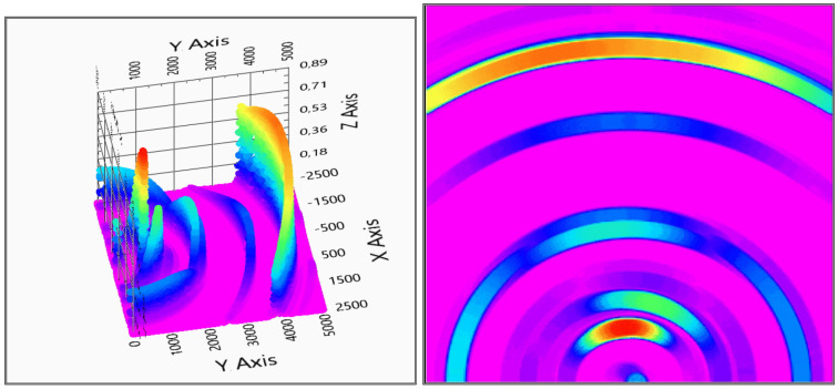 Figure 17