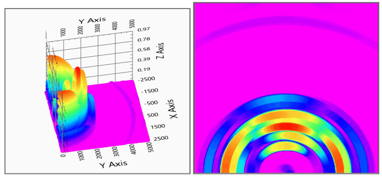 Figure 20