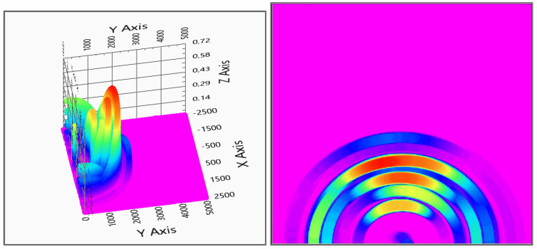 Figure 21