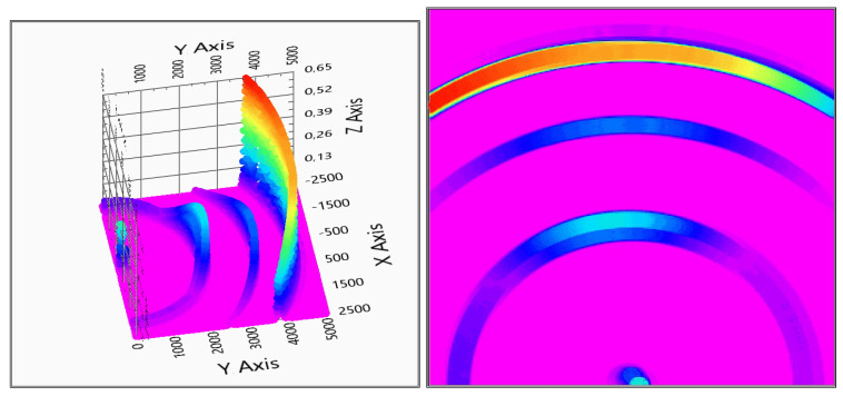 Figure 15