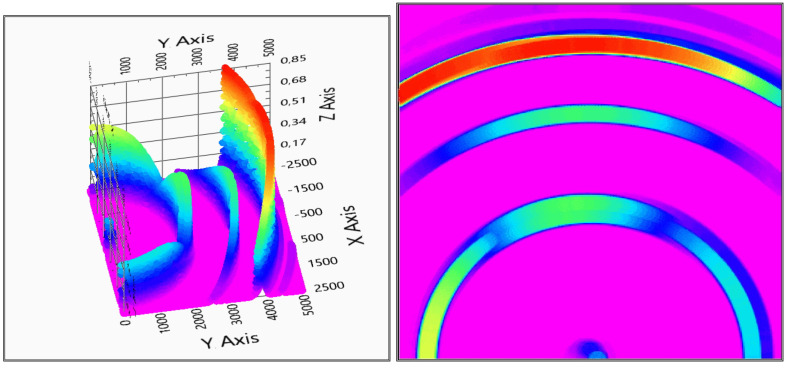 Figure 14