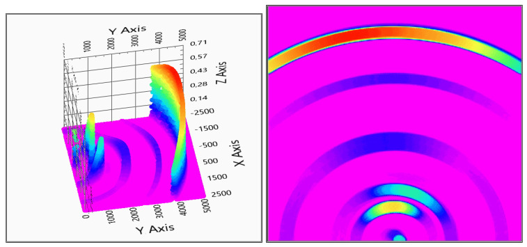 Figure 18