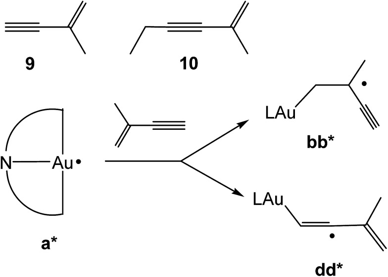 Scheme 5