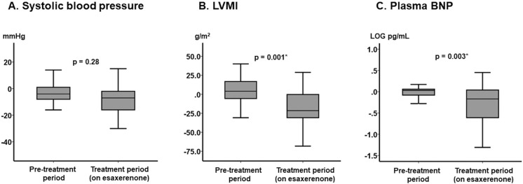 Figure 2.