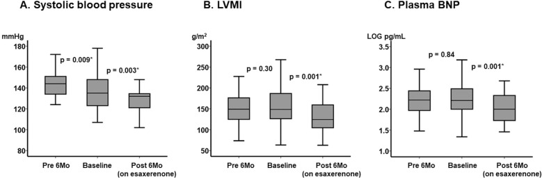 Figure 1.