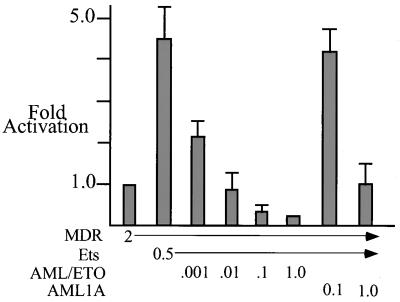 FIG. 8