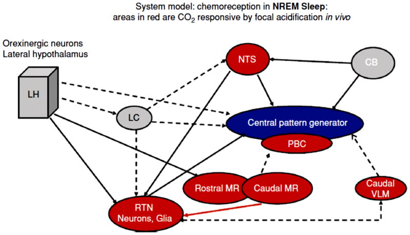 Figure 18