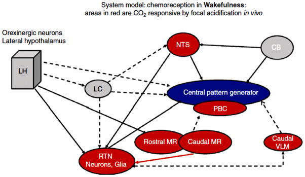 Figure 17