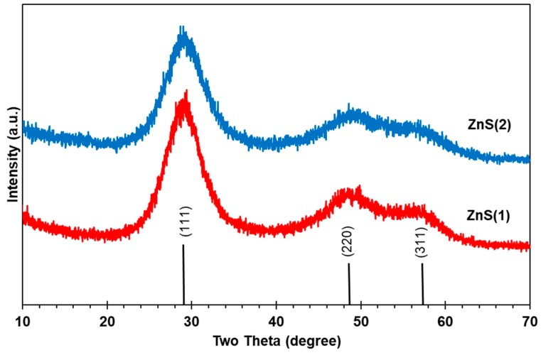 Figure 2