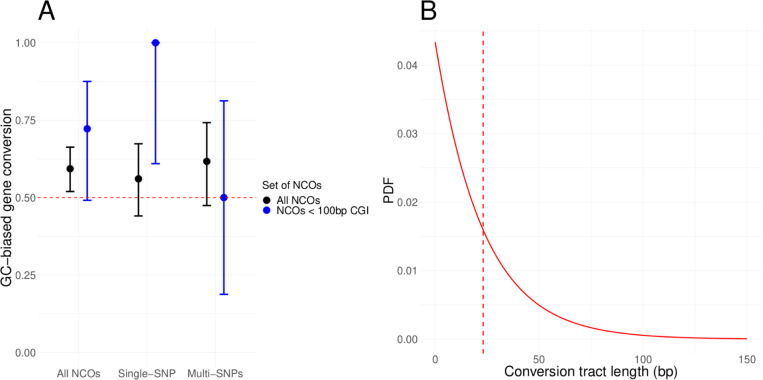 Fig 4.