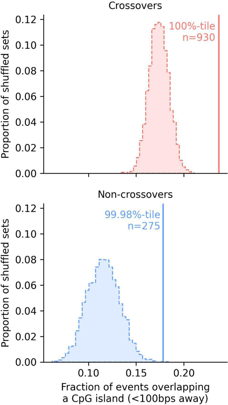 Fig 3.