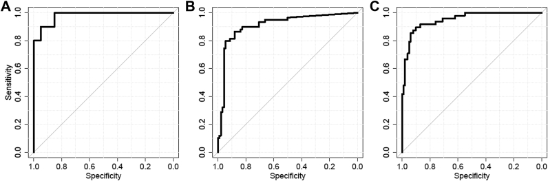 Figure 2