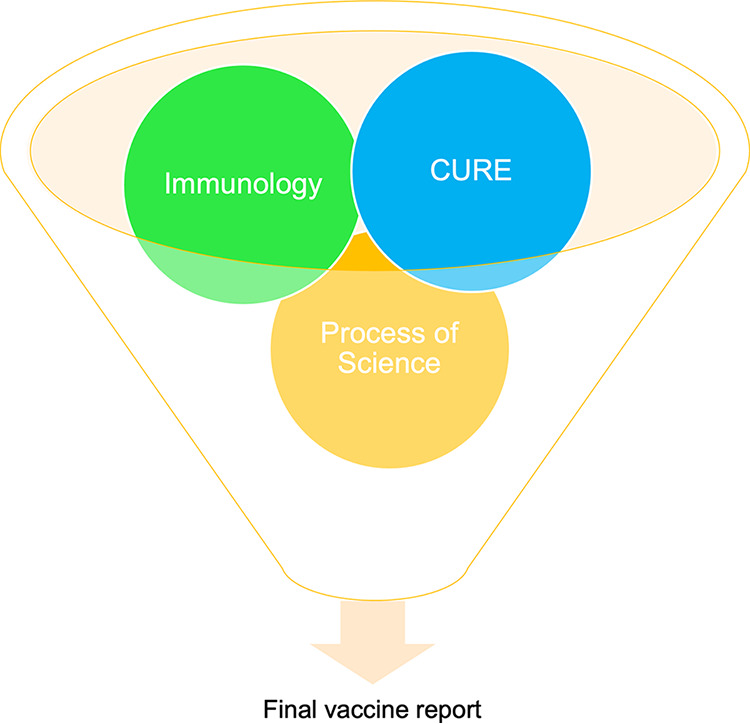 FIG 1