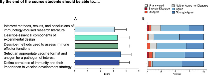 FIG 2