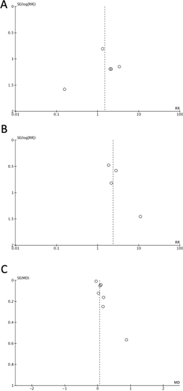 Fig. 5