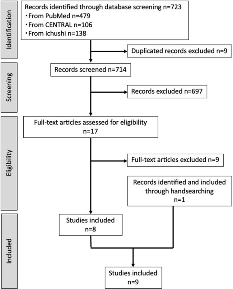 Fig. 1