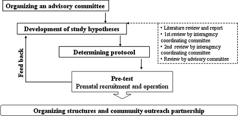 Fig. 2