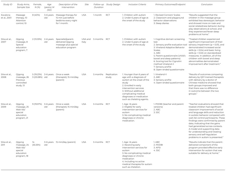 graphic file with name ijtmb-17-4t1a.jpg