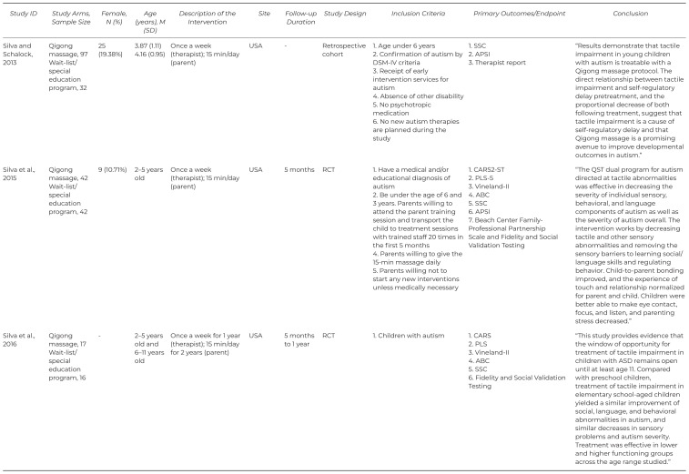graphic file with name ijtmb-17-4t1b.jpg