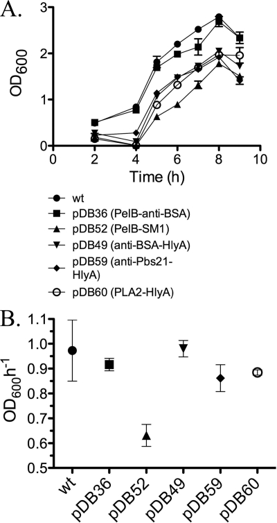 Fig. 4.