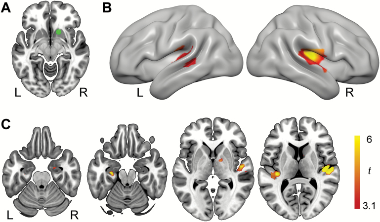 Figure 6.