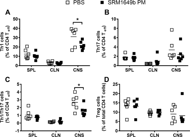 Figure 6: