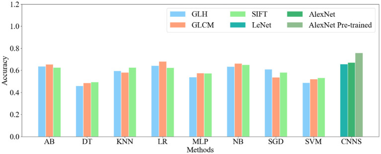 Figure 2