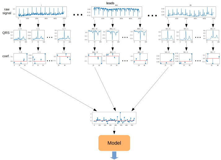 Figure 12