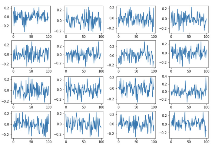 Figure 10