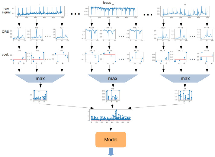 Figure 14