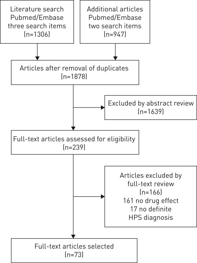 FIGURE 1