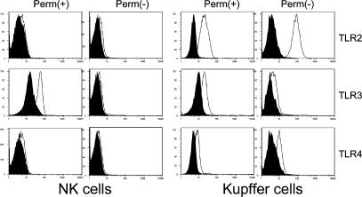 Figure 9.