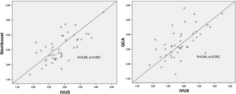 Fig. 3