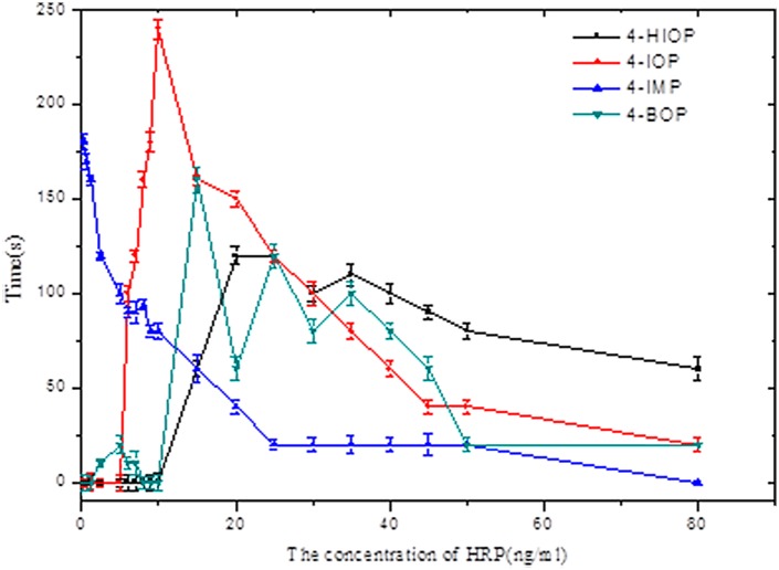 Fig 4