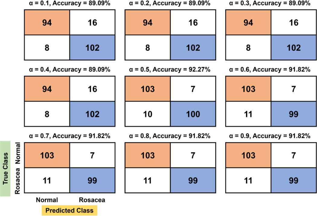 Figure 6.