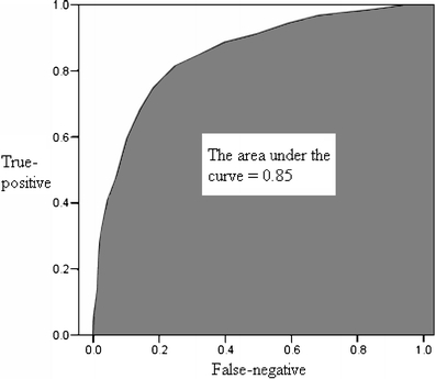 Fig. 4