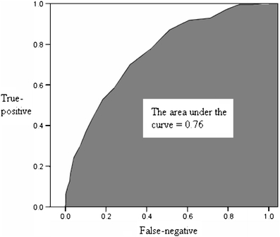 Fig. 3