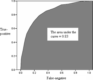 Fig. 2