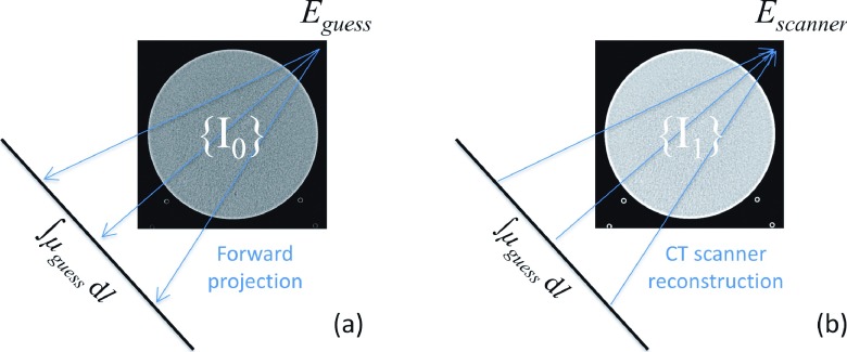 FIG. 6.