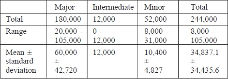 Table II